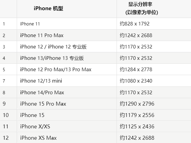 苹临洮果维修分享iPhone主屏幕壁纸显得模糊怎么办