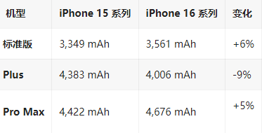 临洮苹果16维修分享iPhone16/Pro系列机模再曝光