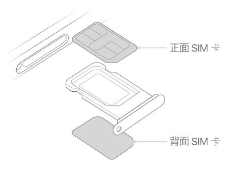 临洮苹果15维修分享iPhone15出现'无SIM卡'怎么办 