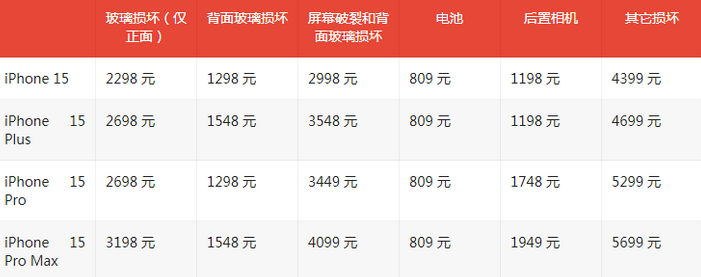 临洮苹果15维修站中心分享修iPhone15划算吗