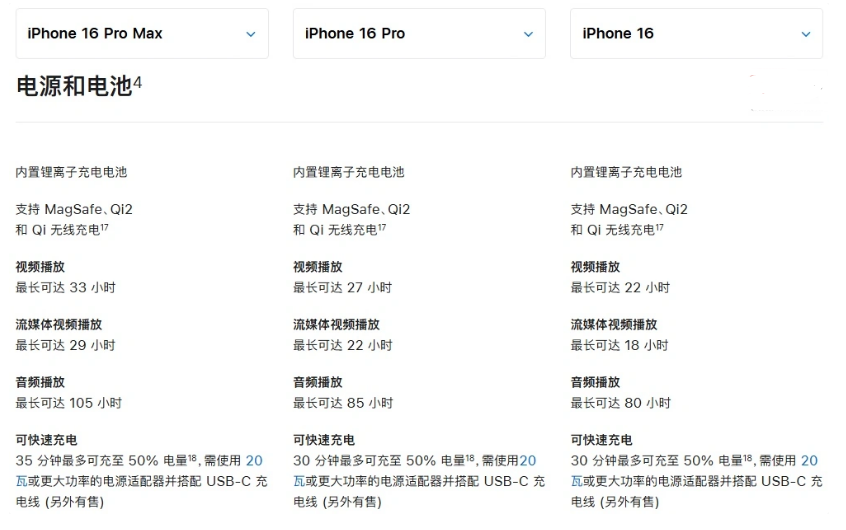 临洮苹果手机维修分享 iPhone 16 目前实测充电峰值功率不超过 39W 